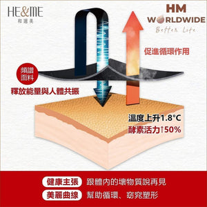 HE&ME | A Breakthrough in Spectrum Technology